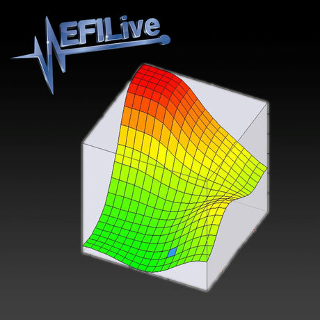 efi live graph